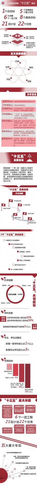 （021）55056666